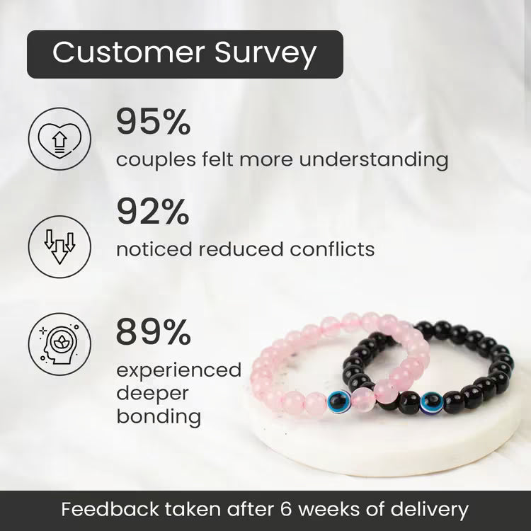 Couple Love Attraction & Evil Eye Combo