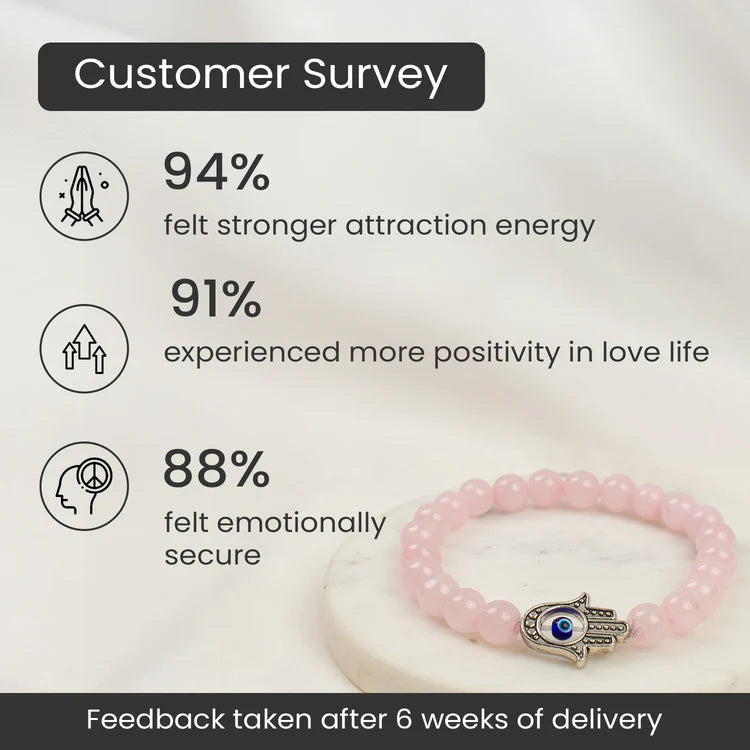 Love Attraction with Evil Eye Hamsa Bracelet
