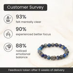 Lapis lazuli bracelet for emotional balance