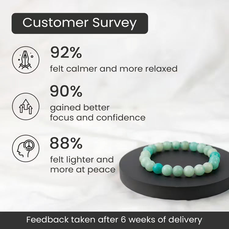 Amazonite Crystal Bracelet for Confidence and Balance - AstroGuruji