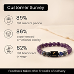 Aquarius (कुंभ राशि) Zodiac Amethyst & Lapis Lazuli Bracelet - AstroGuruji