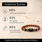 Aries (मेष राशि) Zodiac Red Jasper & Tiger Eye Bracelet - AstroGuruji