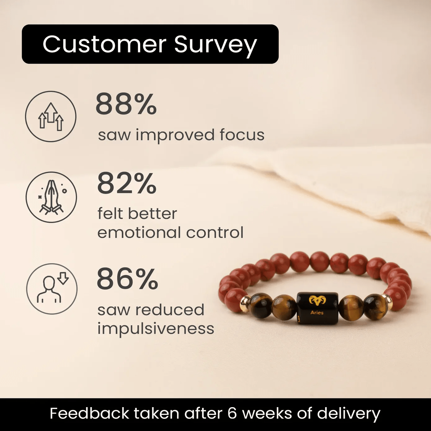 Aries (मेष राशि) Zodiac Red Jasper & Tiger Eye Bracelet - AstroGuruji