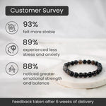 Black Agate Crystal Bracelet for Calm Mind and Focus - AstroGuruji