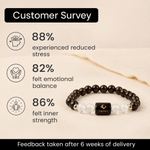 Capricorn (मकर राशि) Zodiac Garnet & Milky Quartz Bracelet - AstroGuruji