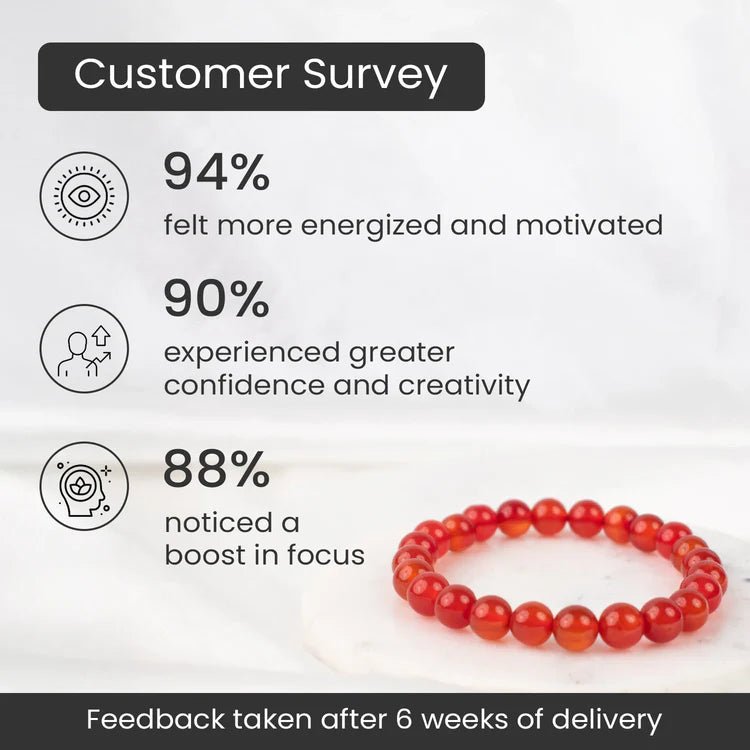 Carnelian Crystal Bracelet for Confidence and Courage - AstroGuruji