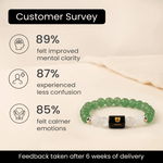 Gemini (मिथुन राशि) Zodiac Green Aventurine & Milky Quartz Bracelet - AstroGuruji