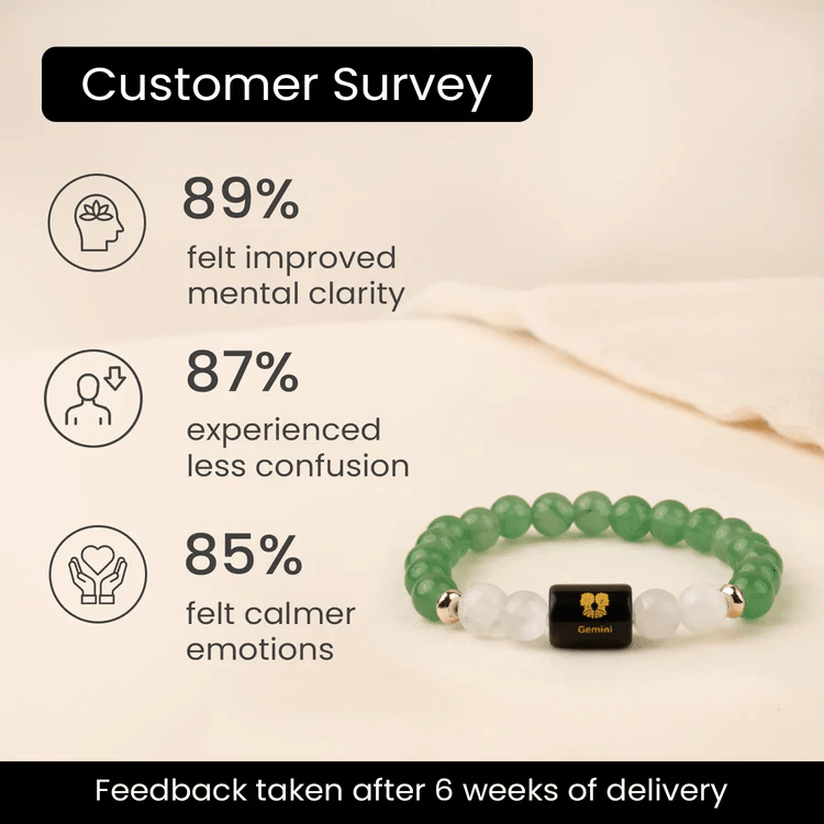 Gemini (मिथुन राशि) Zodiac Green Aventurine & Milky Quartz Bracelet - AstroGuruji