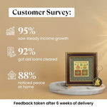 Lakshmi Kuber Yantra Frame - Astroguruji