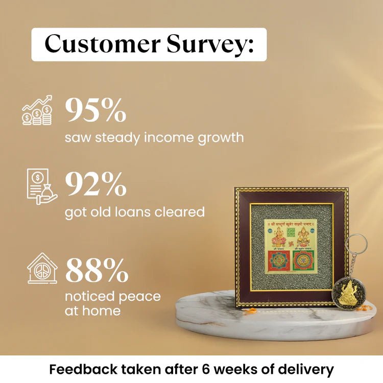 Lakshmi Kuber Yantra Frame - Astroguruji