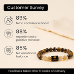 Leo (सिंह राशि) Zodiac Tiger Eye & Citrine Bracelet - AstroGuruji