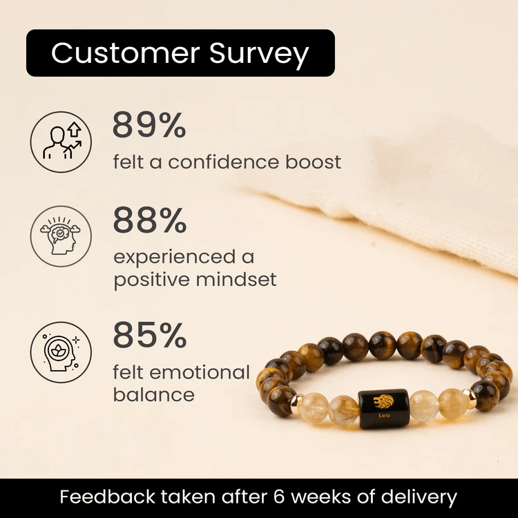 Leo (सिंह राशि) Zodiac Tiger Eye & Citrine Bracelet - AstroGuruji