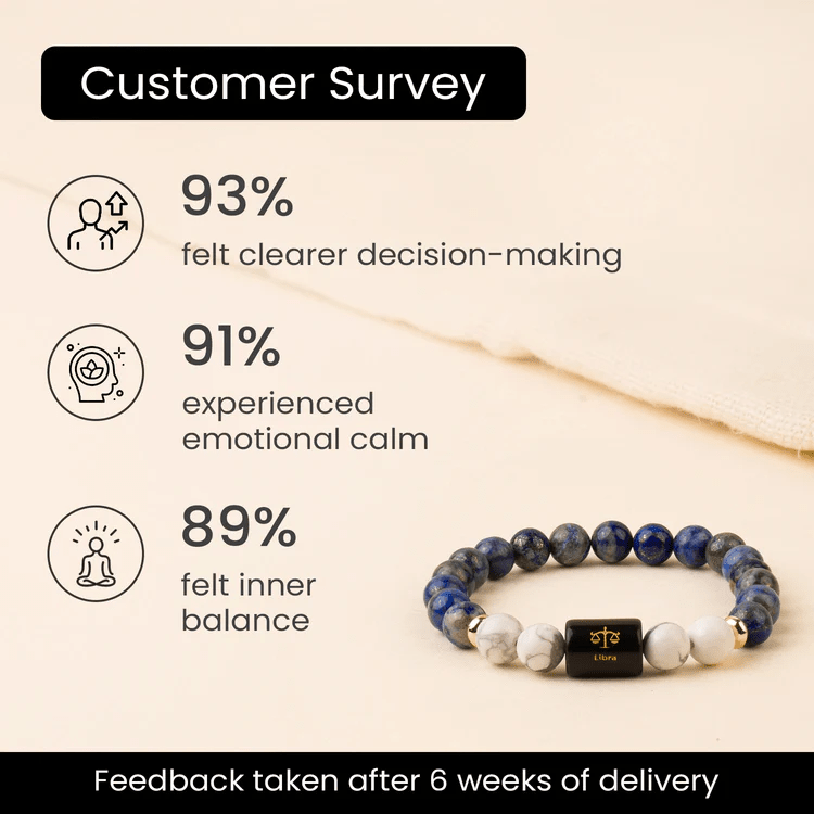 Libra (तुला राशि) Zodiac Lapis Lazuli & Howlite Bracelet - AstroGuruji