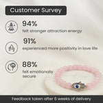 Love Attraction with Evil Eye Hamsa Bracelet - Astroguruji