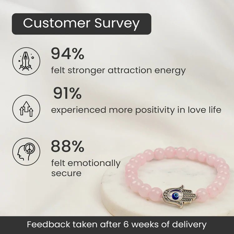 Love Attraction with Evil Eye Hamsa Bracelet - Astroguruji