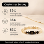 Pisces (मीन राशि) Zodiac Citrine & Tiger Eye Bracelet - AstroGuruji