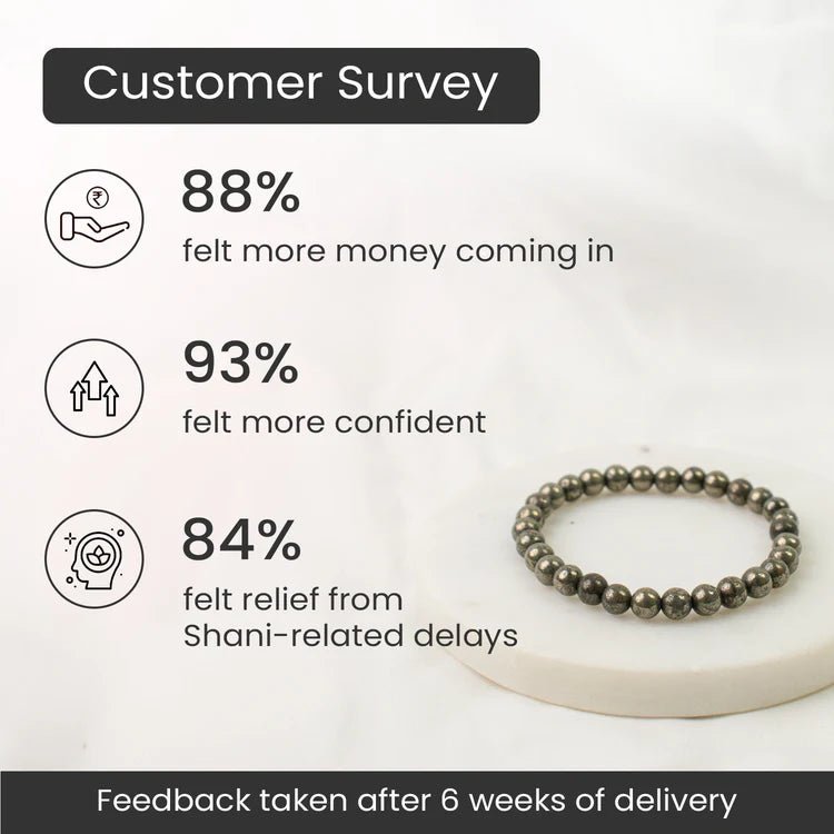 Raw Pyrite Bracelet (Women - 6mm Beads) - Astroguruji