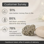 Raw Pyrite Stone - Astroguruji