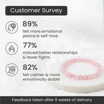 Rose Quartz Bracelet (Women - 6mm Beads) - Astroguruji