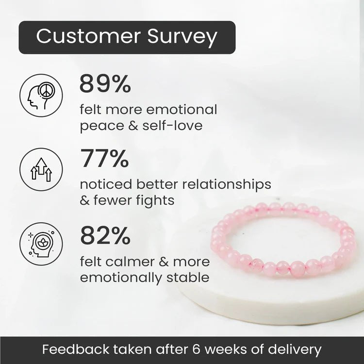 Rose Quartz Bracelet (Women - 6mm Beads) - Astroguruji