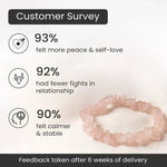 Rose Quartz Chips Bracelet Stretchable - Astroguruji