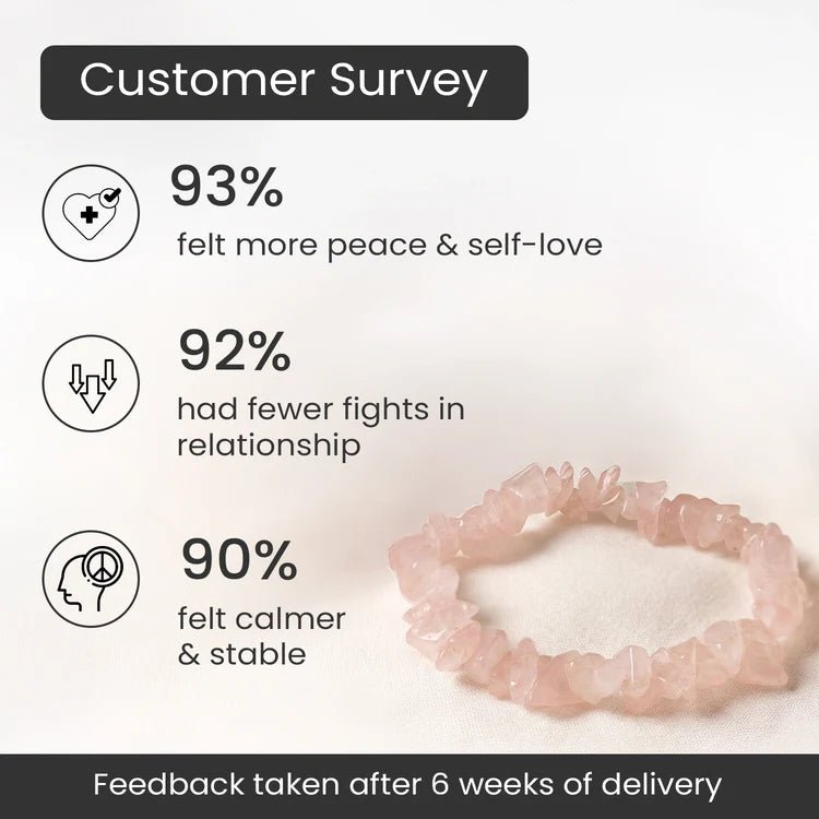 Rose Quartz Chips Bracelet Stretchable - Astroguruji