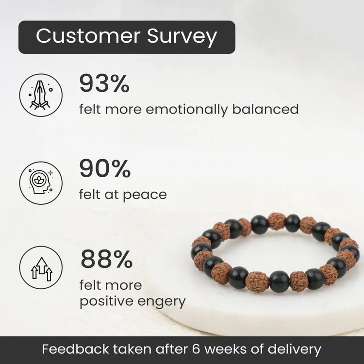 Rudraksha Karungali Bracelet 8mm - Astroguruji