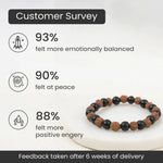 Rudraksha Karungali Bracelet 8mm - Astroguruji