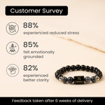 Sagittarius (धनु राशि) Zodiac Black Obsidian & Lapis Lazuli Bracelet - AstroGuruji