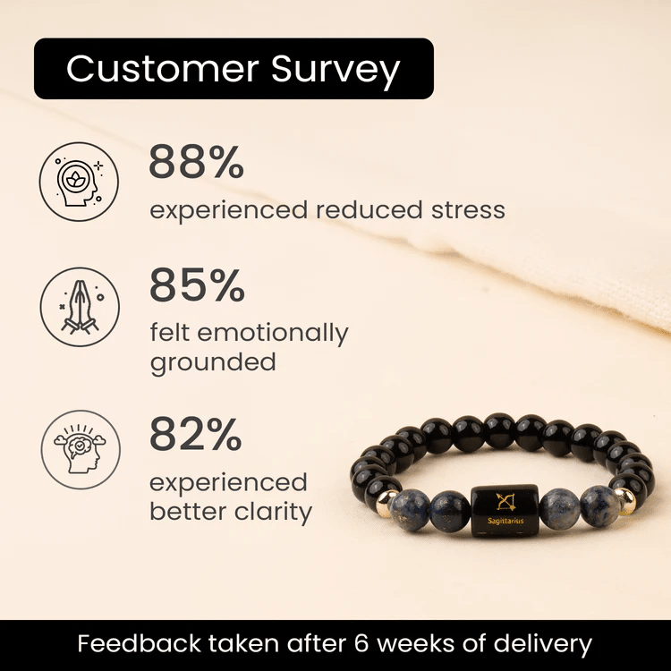 Sagittarius (धनु राशि) Zodiac Black Obsidian & Lapis Lazuli Bracelet - AstroGuruji