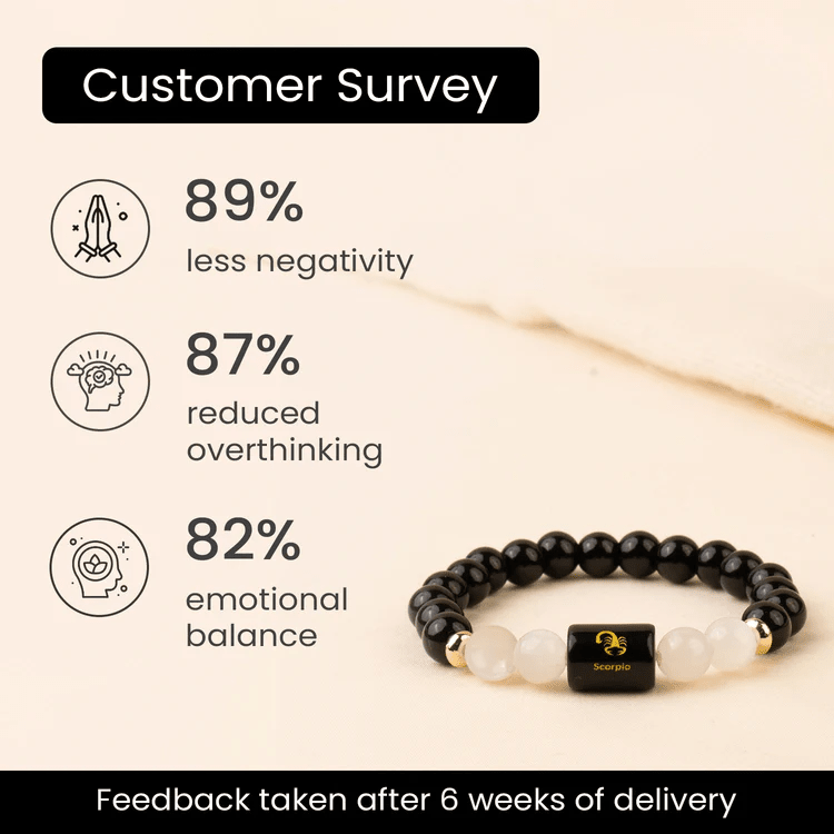 Scorpio (वृश्चिक राशि) Zodiac Black Obsidian & Milky Quartz Bracelet - AstroGuruji