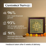 Shree Yantra on Raw Pyrite Frame - Astroguruji