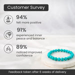 Turquoise Crystal Bracelet for Luck and Clarity - AstroGuruji