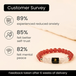 Virgo (कन्या राशि) Zodiac Carnelian & Milky Quartz Bracelet - AstroGuruji
