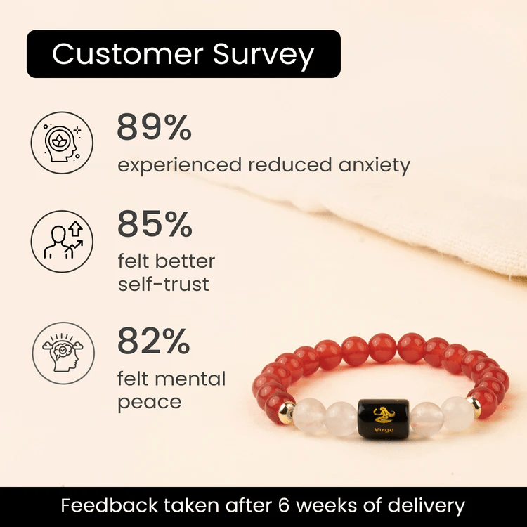 Virgo (कन्या राशि) Zodiac Carnelian & Milky Quartz Bracelet - AstroGuruji